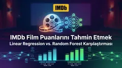 Why Random Forest crushed Linear Regression for my IMDb score