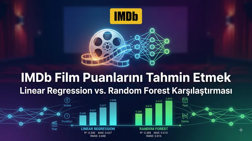Why Random Forest crushed Linear Regression for my IMDb score