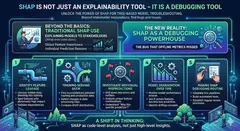 SHAP: A Practical Debugging Workflow for ML Models