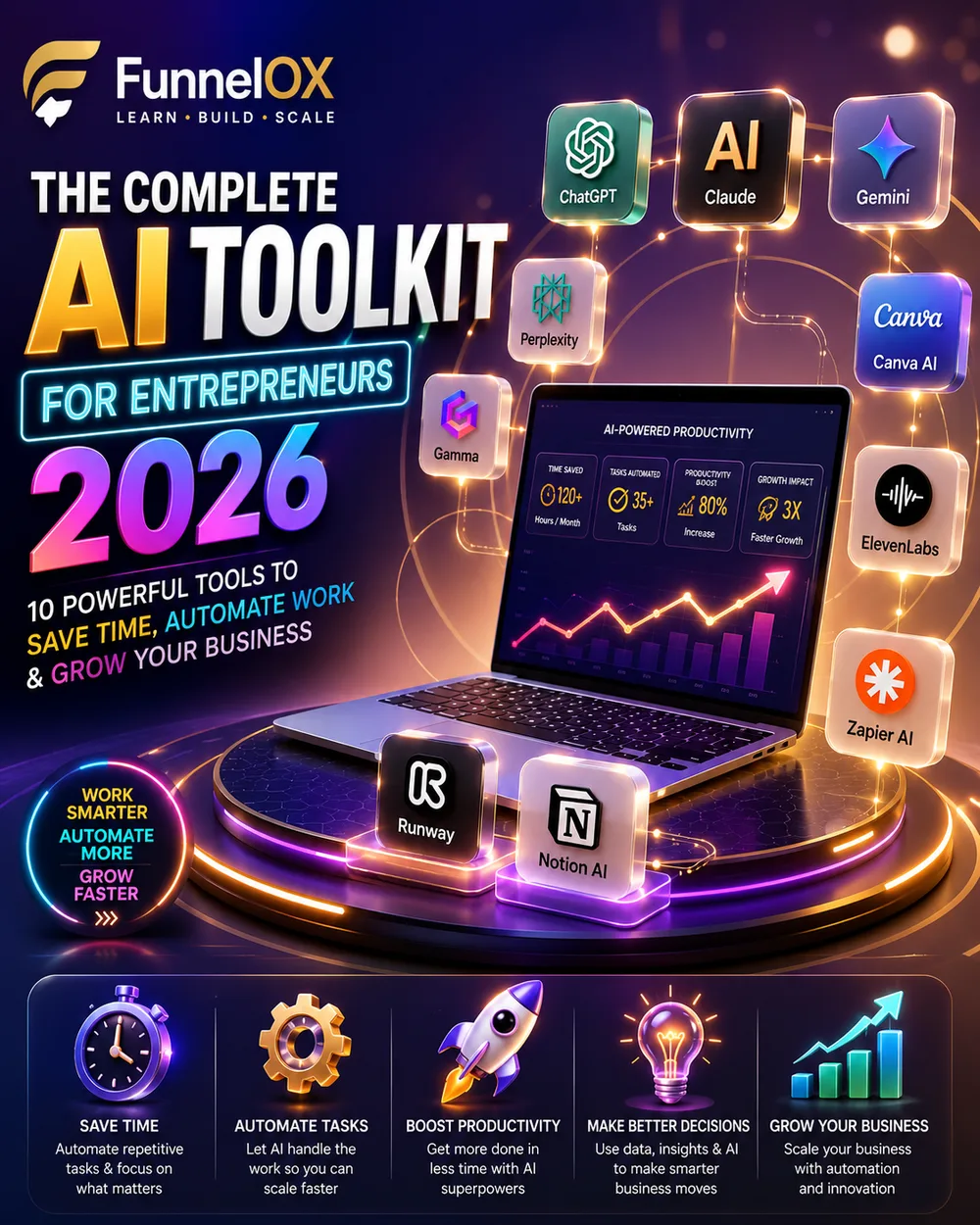 2026年创业者AI工具清单：先别急着装10个神器