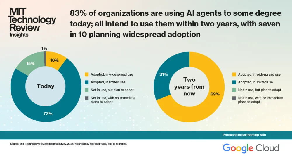 Why do most AI agents fail to scale beyond a basic demo? Why do most AI agents fail to scale beyond a basic demo?