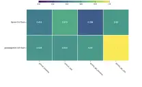 Stop making your stakeholders do mental math during eval reviews