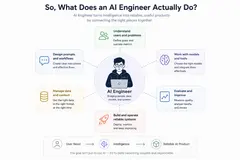 AI Engineering: Beyond the API Call