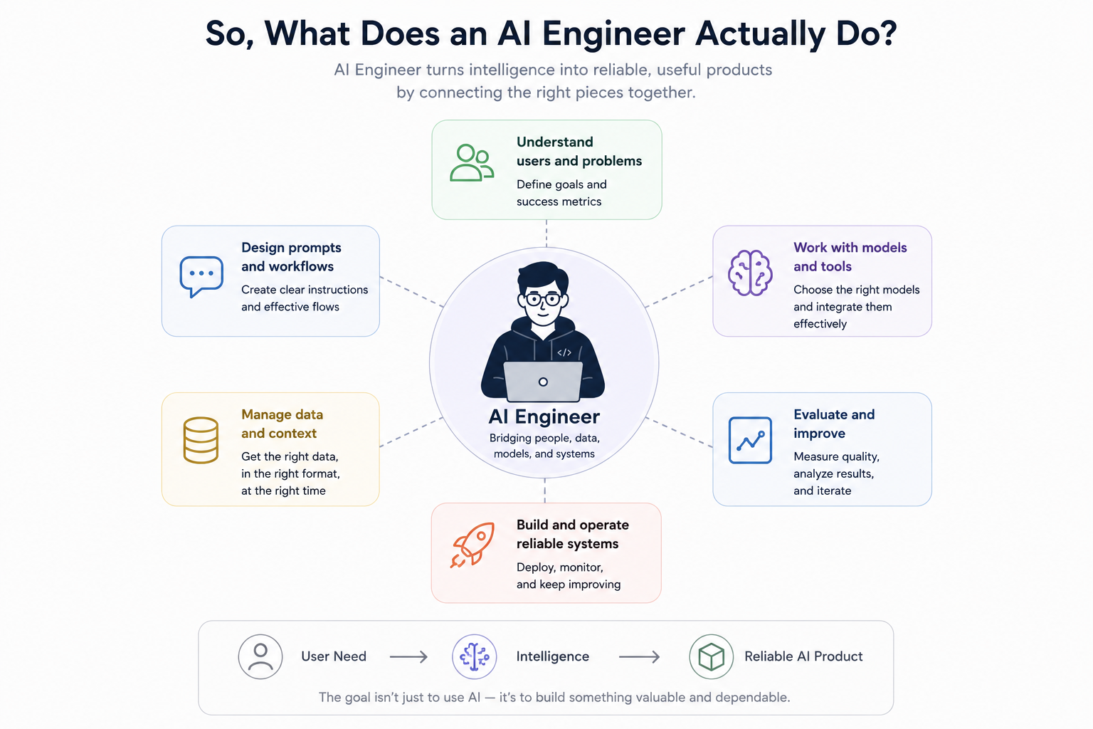 AI Engineering: Beyond the API Call