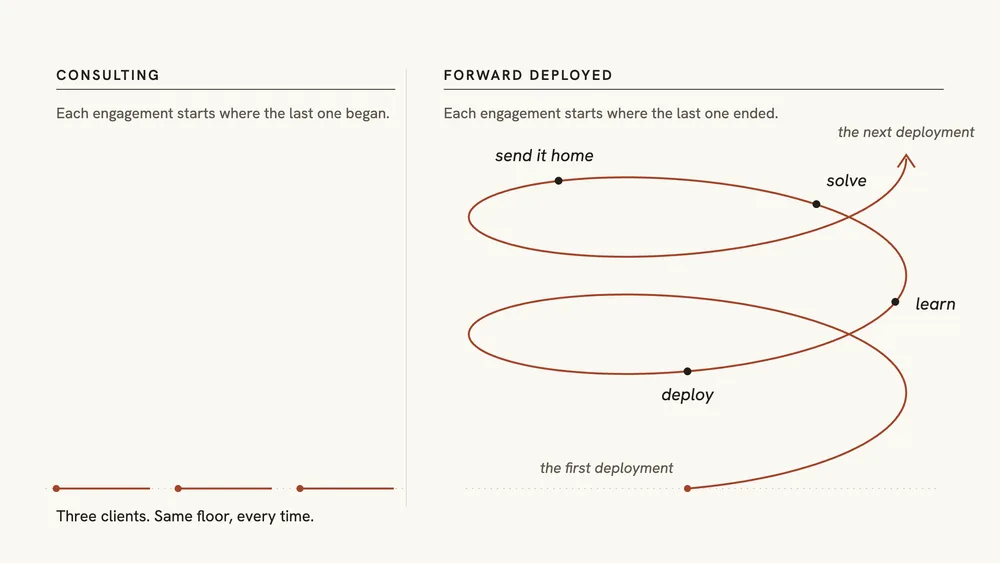 Stop treating Forward Deployed Engineers as glorified consultants if you actually want Stop treating Forward Deployed Engineers as glorified consultants if you actually want