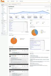 用同一个老掉牙的 SaaS 后台截图