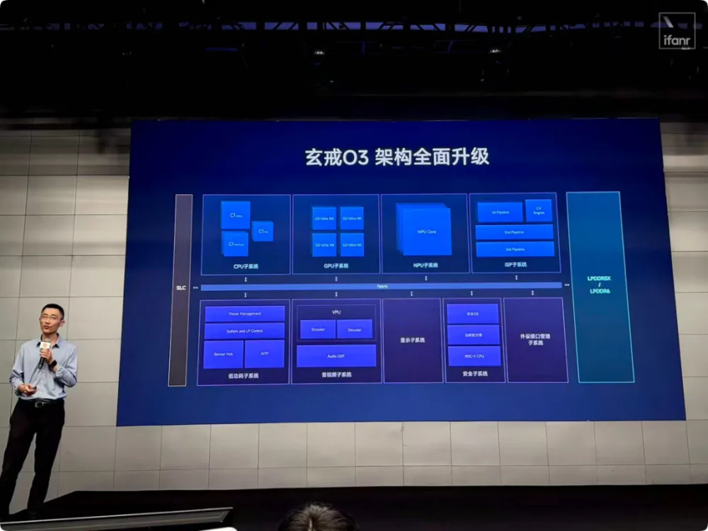 Xiaomi's new Xuanjie O3 chip just crushed the mobile SoC Xiaomi's new Xuanjie O3 chip just crushed the mobile SoC