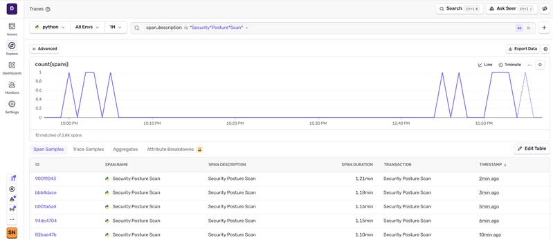 Sentry Tracing: Finding the Silent Retry in my LLM Pipeline Sentry Tracing: Finding the Silent Retry in my LLM Pipeline