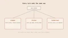 Why I stopped trusting AI agents to grade their own work
