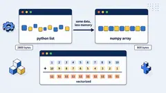 NumPy: My first real encounter with array computing