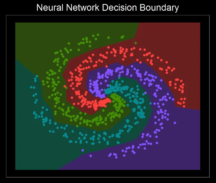 AI Misalignment through Adversarial Examples