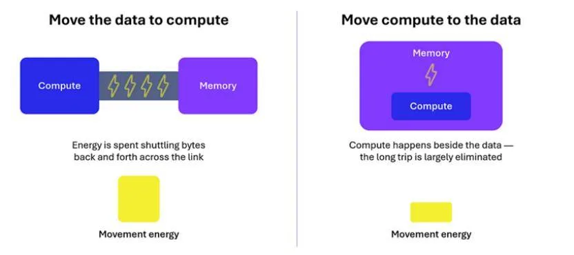 Qualcomm is moving the "dining table" closer to the "kitchen" to fix AI lag