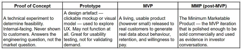 Built an MVP in 3 days with Claude Code — here's the stack
