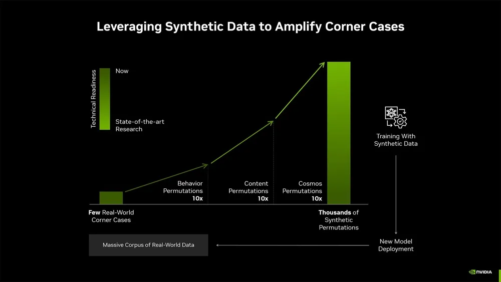 NVIDIA DRIVE and DGX are the only way to scale robotaxis to 6 million vehicles
