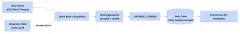 Databricks 性能优化实战