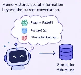 把对话记录当成 AI 的记忆其实是个巨大的误区 把对话记录当成 AI 的记忆其实是个巨大的误区