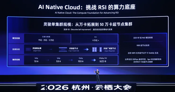 AliCloud is pushing an Agentic Cloud stack for Qwen3.8 Max and KIMI K3