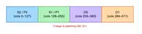 Meta 用 Blackwell 跑 LP-FA4，MXFP8 前向吞吐顶到 2.85 PF/s