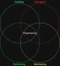 Vibe Coding 只靠直觉驱动，最终一定会翻车