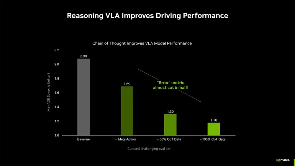 NVIDIA DRIVE and DGX are the only way to scale robotaxis to 6 million vehicles
