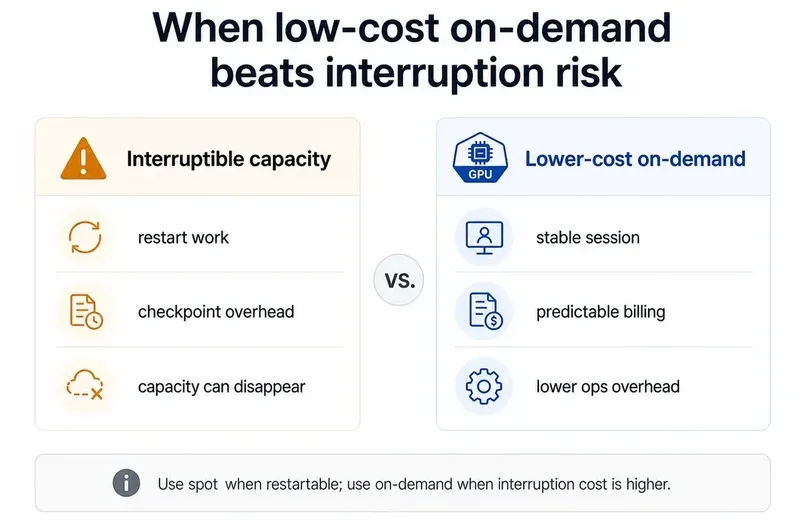 Spot vs On-Demand GPU: A Practical Cost Breakdown Spot vs On-Demand GPU: A Practical Cost Breakdown