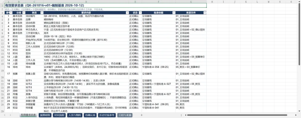 TeleAgent actually handles complex workflows without losing the plot