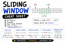 Mastering the Sliding Window Pattern in Java Saves Hours