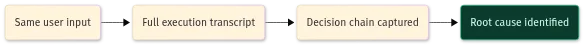 Claude Code agents fail because we treat them like synchronous Claude Code agents fail because we treat them like synchronous