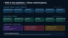RAG实战：别被“向量数据库+LLM”的Demo给骗了