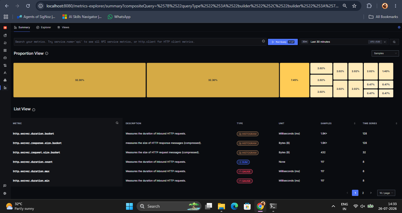 TraceMind AI: AI SRE Workflow with SigNoz