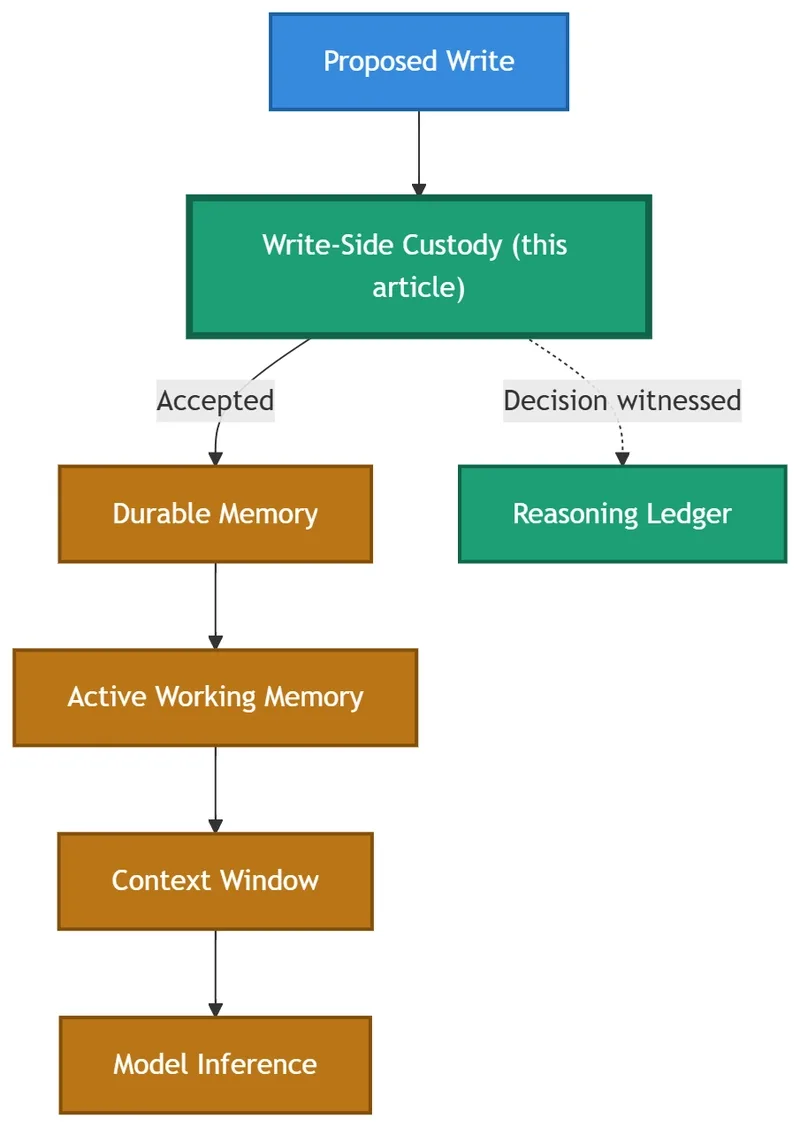 How to stop your AI memory from turning into a digital landfill
