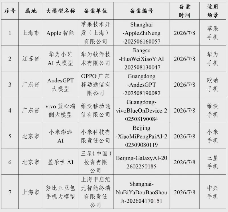 Samsung Galaxy AI officially hits the Chinese market