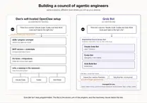 Grok Bot streamlines LLM agent setup with plugin-based authentication