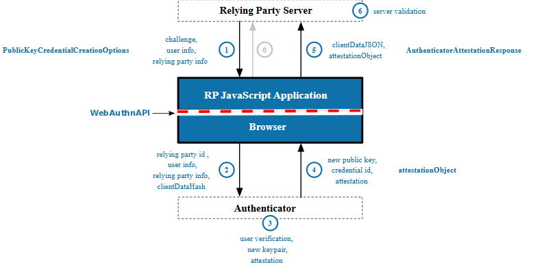 Passkeys vs Passwords: Why I'm Switching My Auth