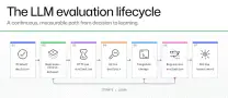 Why Benchmark Scores Fail to Guarantee Real‑World LLM Deployment Success