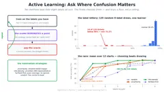 Active Learning: Solving the Labeling Bottleneck
