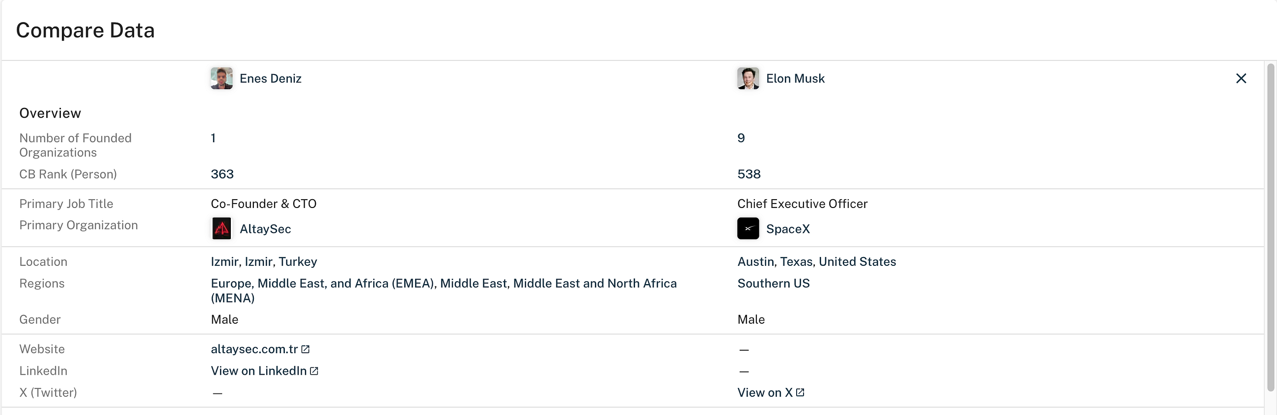 Crunchbase Ranking: A Weird Metric Deep Dive Crunchbase Ranking: A Weird Metric Deep Dive