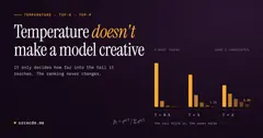 把 Temperature 调高并不能让模型变得更有创意