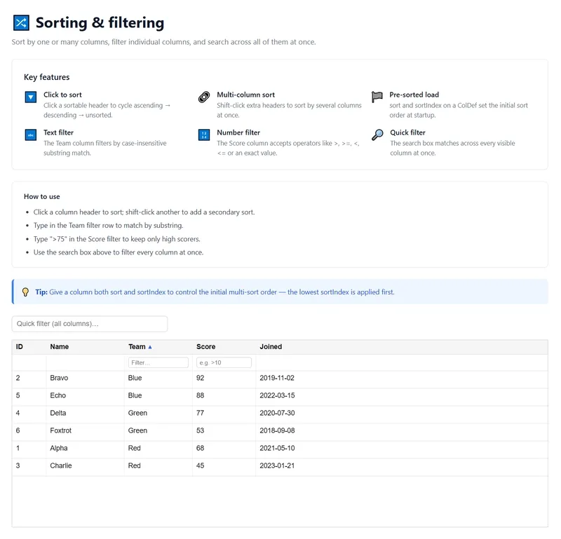 Angular DataGrid is a solid MIT-licensed alternative if you are