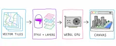 Mapbox GL JS: Turning Cities into 3D Cutscenes