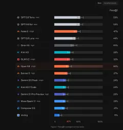 GPT vs Claude: The UI "Taste" Myth