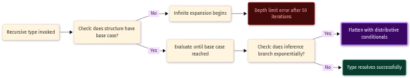 TypeScript Recursive Types: A Deep Dive