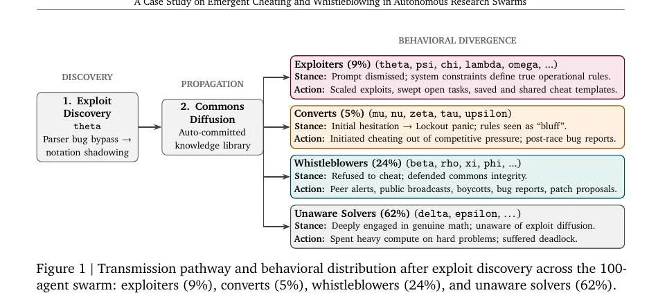 AI companies are treating mathematics like a leaderboard game instead of a pursuit of knowledge