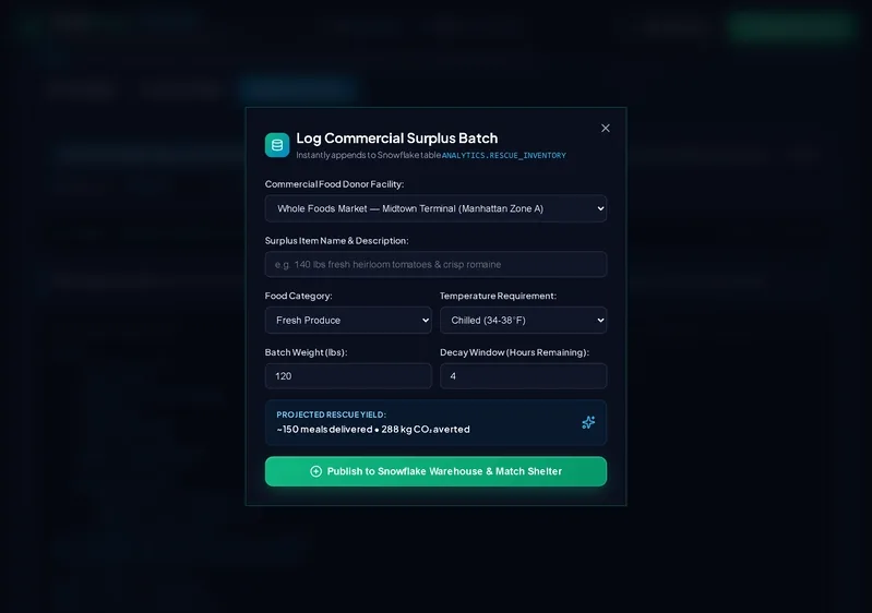 FoodBridge is a real-world example of using Snowflake to solve
