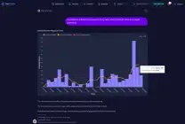 Vega-Lite is the secret to getting LLMs to generate accurate