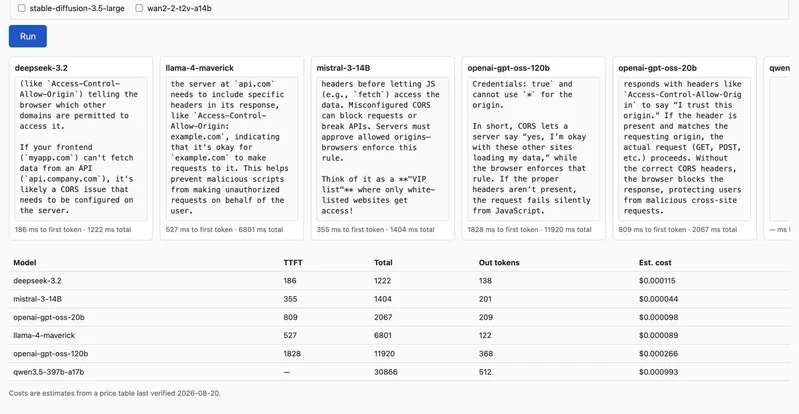 The cheapest model actually won my head-to-head latency race The cheapest model actually won my head-to-head latency race
