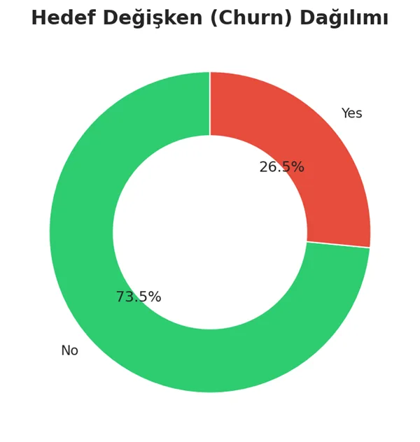 Predicting churn is useless unless you actually act on the data Predicting churn is useless unless you actually act on the data