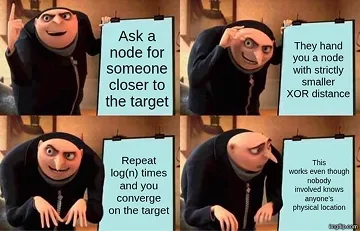 XOR distance is the secret sauce behind P2P routing XOR distance is the secret sauce behind P2P routing