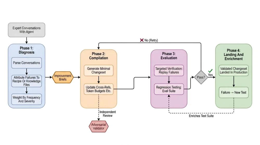 Building an AI Second Brain That Compounds Expert Knowledge Building an AI Second Brain That Compounds Expert Knowledge