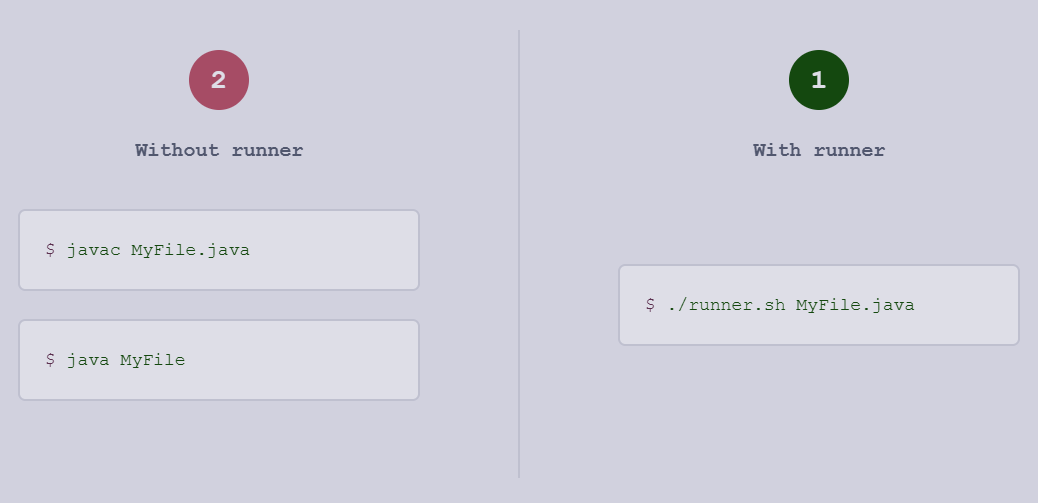 Compiled Languages: Running Code Without an IDE Compiled Languages: Running Code Without an IDE